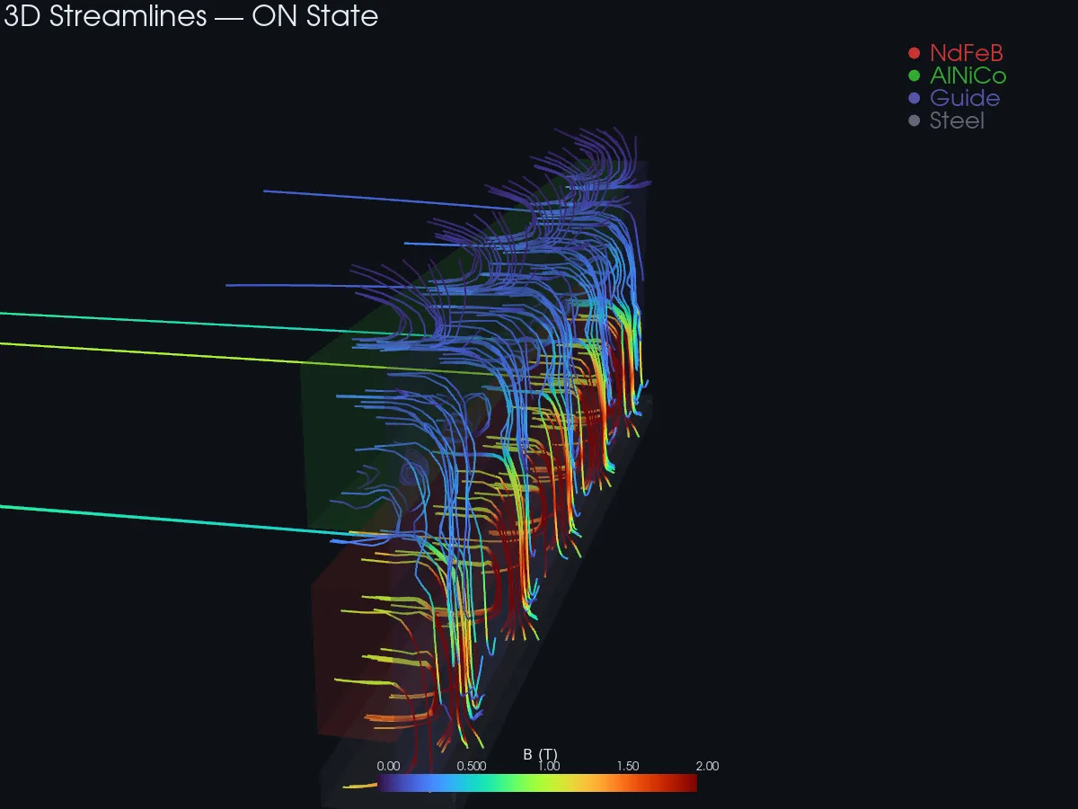 CEM simulation — flux streamlines