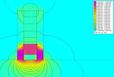 CEM simulation — flux density